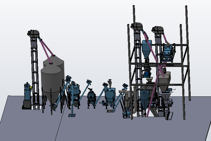SZLH350 feed mill process layout